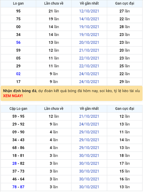 Bình luận KQXSMB 03112021 đạc biệt đã chuyển qua về tài hình ảnh Binh luan KQXSMB 03112021 dac biet da chuyen qua ve tai hinh anh
