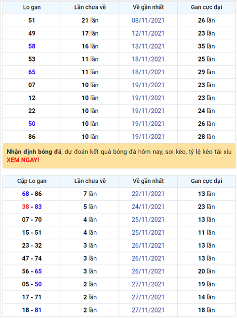 Binh luan KQXSMB 30112021 dac biet da chuyen qua ve xiu hinh anh