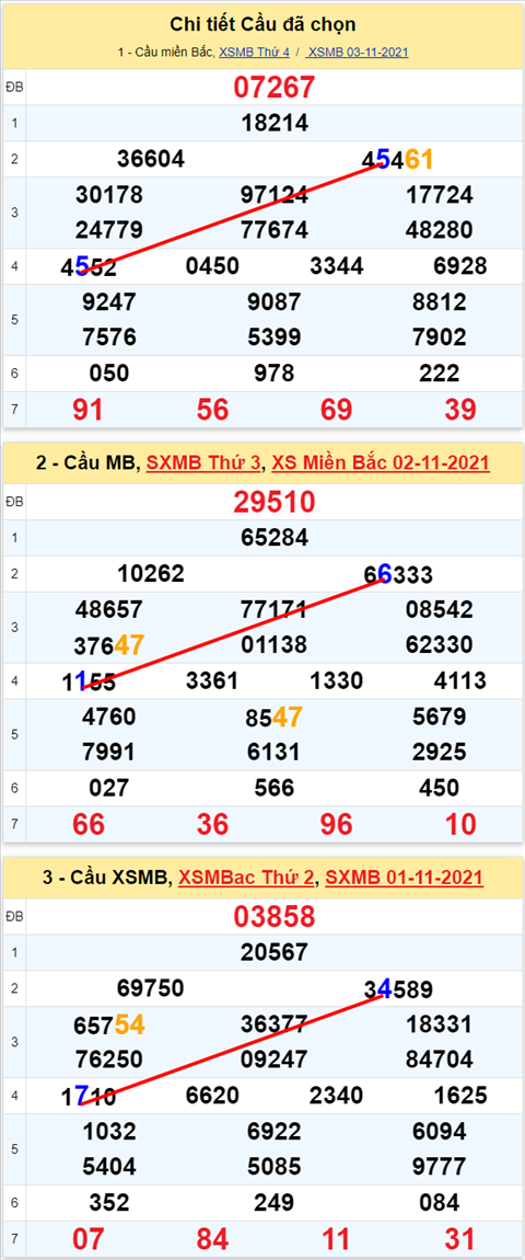 Lo kep XSMB 04112021 - Phan tich so kep Mien Bac 04-11 thu 5 hinh anh 2