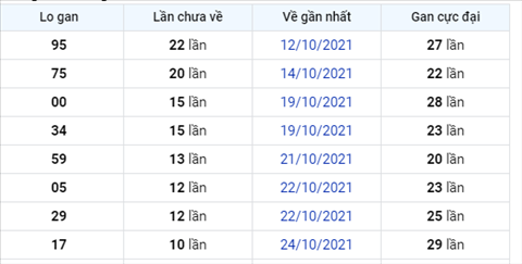 Phan tich XSMB 411 Thu 5 - Thong ke KQXSMB Thu 5 chinh xac hinh anh 2