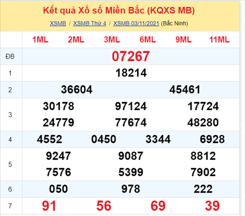 Phan tich XSMB 411 Thu 5 - Thong ke KQXSMB Thu 5 chinh xac hinh anh