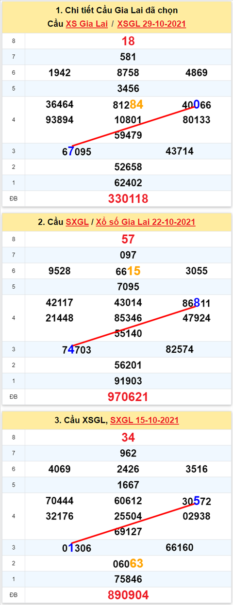 Thống kê XSMT 05112021 - Phân tích Xổ số Miền Trung 05-11 Thứ 6 hình ảnh Thong ke XSMT 05112021 - Phan tich Xo so Mien Trung 05-11 Thu 6 hinh anh