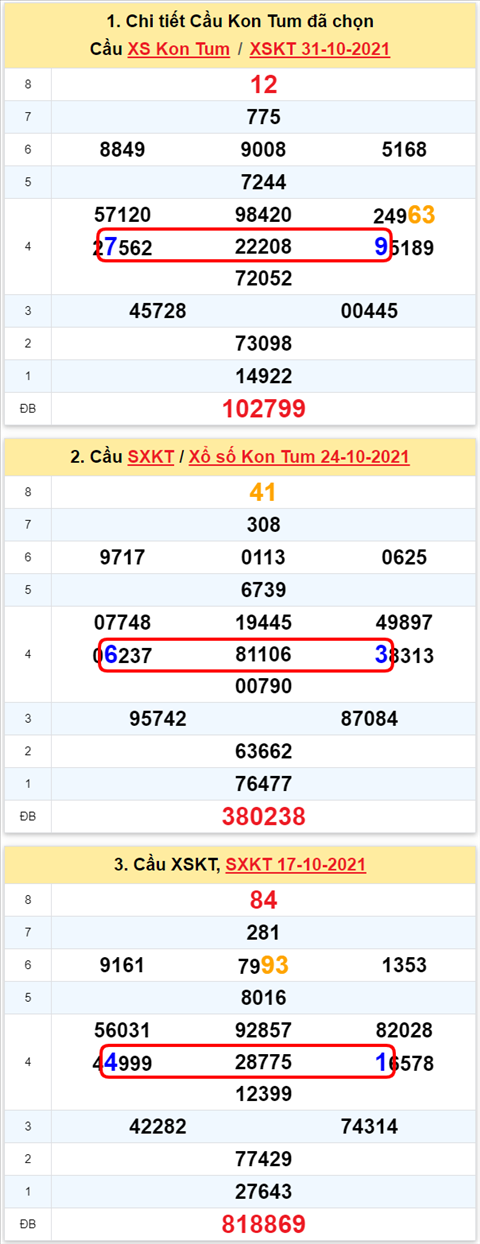 Thống kê XSMT 07112021 - Phân tích Xổ số Miền Trung 07-11 Chủ nhật hình ảnh 2 Thong ke XSMT 07112021 - Phan tich Xo so Mien Trung 07-11 Chu nhat hinh anh 2