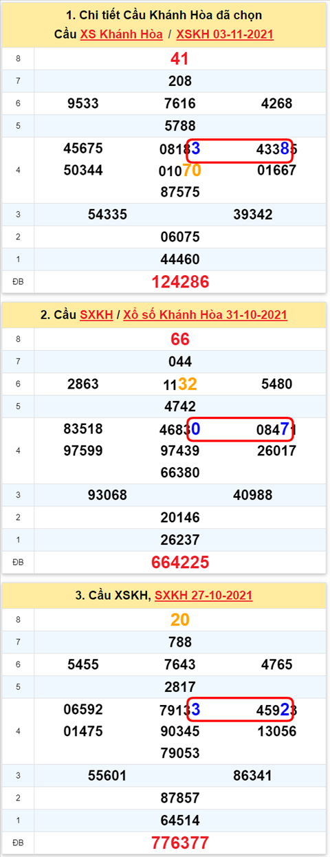 Thống kê XSMT 07112021 - Phân tích Xổ số Miền Trung 07-11 Chủ nhật hình ảnh Thong ke XSMT 07112021 - Phan tich Xo so Mien Trung 07-11 Chu nhat hinh anh