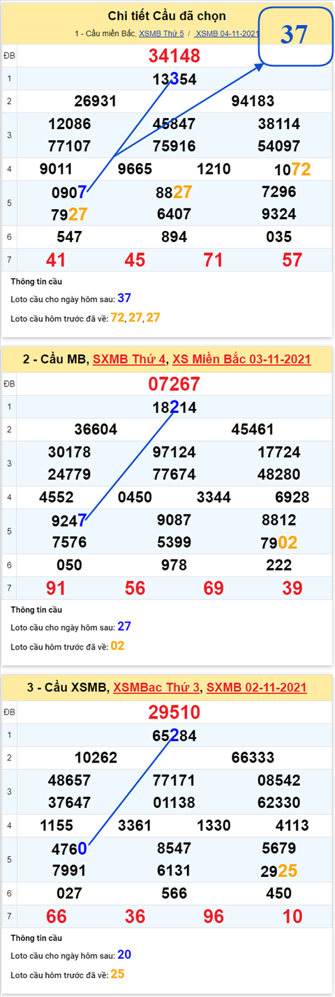 pt-ket-qua-xsmb-thu-6-ngay-05-11-2021-xs