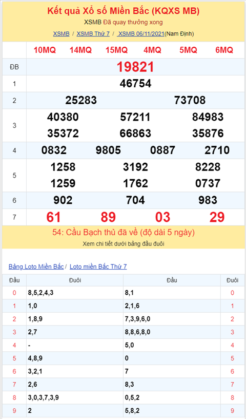 Binh luan KQXSMB 06112021 chinh thuc cham dut chuoi 8 ngay cua 47 hinh anh 2