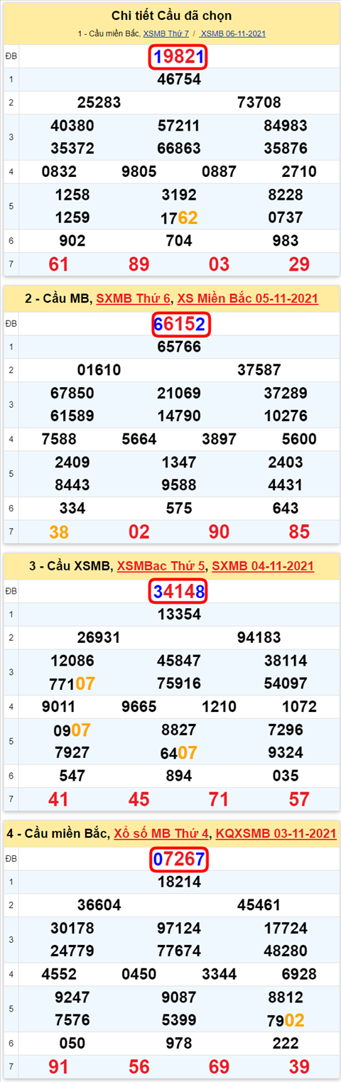 Lo kep XSMB 07112021 - Phan tich so kep Mien Bac 07-11 Chu nhat hinh anh 2