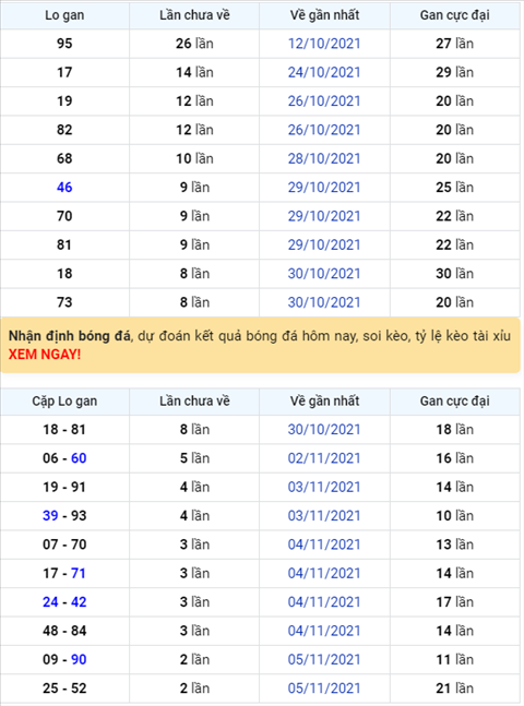Binh luan KQXSMB 08112021 tiep tuc ve tai o giai dac biet hinh anh