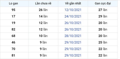 Phân tích XSMB 0811 Thứ 2 - Tham khảo XSMB hôm nay 811 hình ảnh 2 Phan tich XSMB 0811 Thu 2 - Tham khao XSMB hom nay 811 hinh anh 2