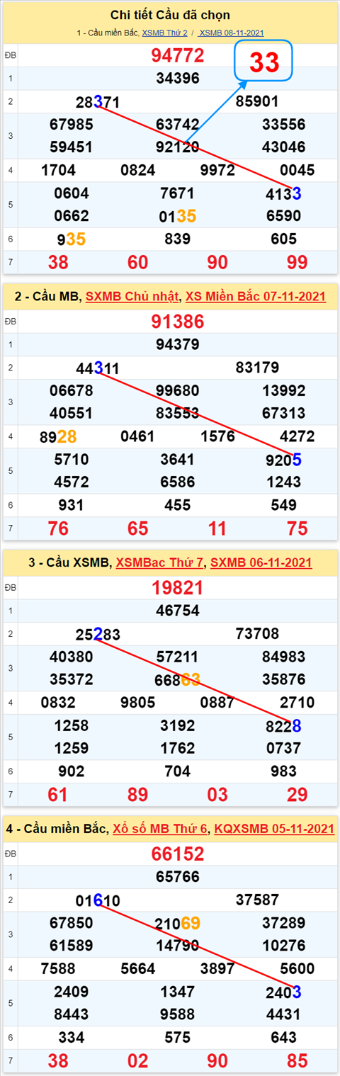 Lo kep XSMB 09112021 - Phan tich so kep Mien Bac 09-11 thu 3 hinh anh 3