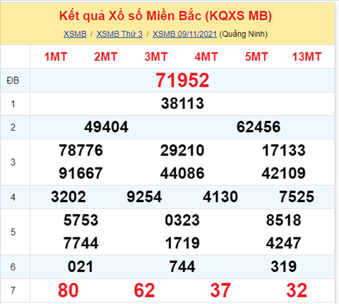 Phan tich XSMB 1011 Thu 4 - Thong ke KQXSMB Thu 4 chinh xac hinh anh