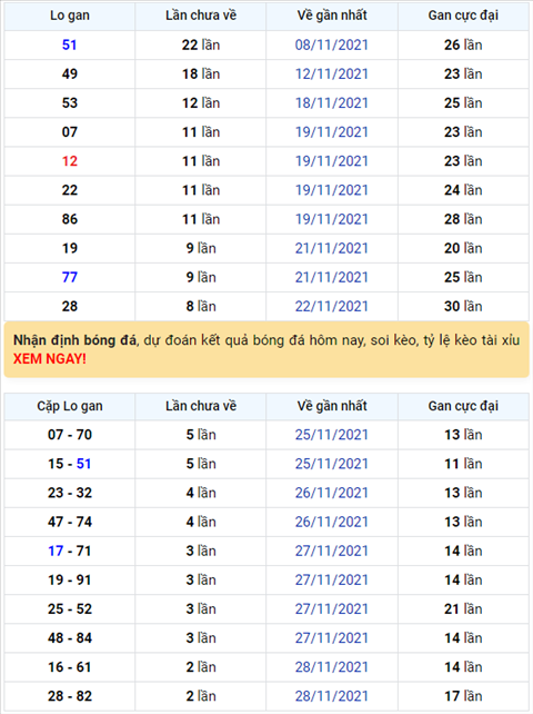 Binh luan KQXSMB 01122021 dac biet lai ve xiu hinh anh