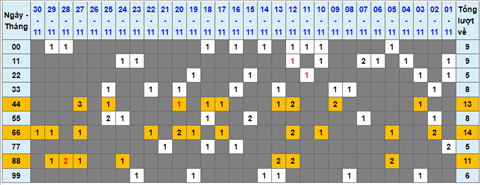 Lo kep XSMB 01122021 - Phan tich so kep Mien Bac 01-12 thu 4 hinh anh