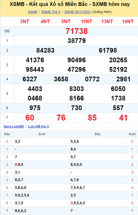 ket-qua-xsmb-thu-4-ngay-01-12-xs--