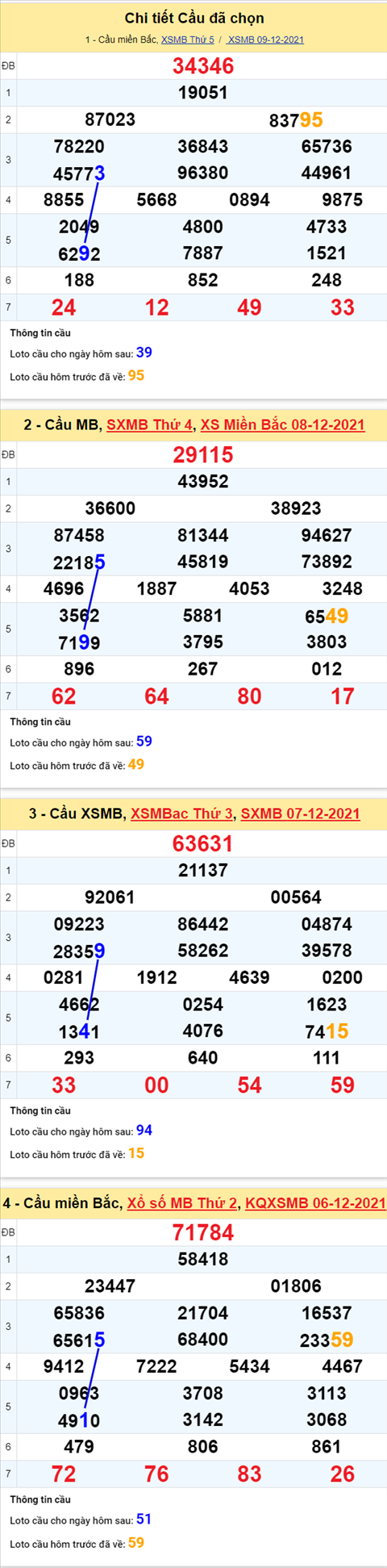 Phan tich XSMB 1012 thu 6 - Tham khao XSMB Thu 6 hom nay hinh anh 2