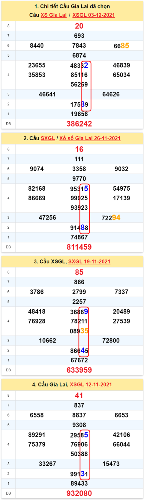 Thống kê XSMT 10122021 - Phân tích Xổ số Miền Trung 10-12 Thứ 6 hình ảnh Thong ke XSMT 10122021 - Phan tich Xo so Mien Trung 10-12 Thu 6 hinh anh