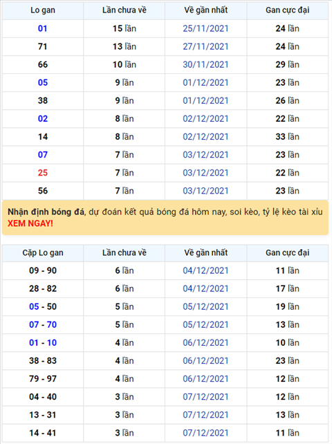 Bình luận KQXSMB 11122021 đã 5 ngày liên tiếp đặc biệt về xỉu hình ảnh Binh luan KQXSMB 11122021 da 5 ngay lien tiep dac biet ve xiu hinh anh