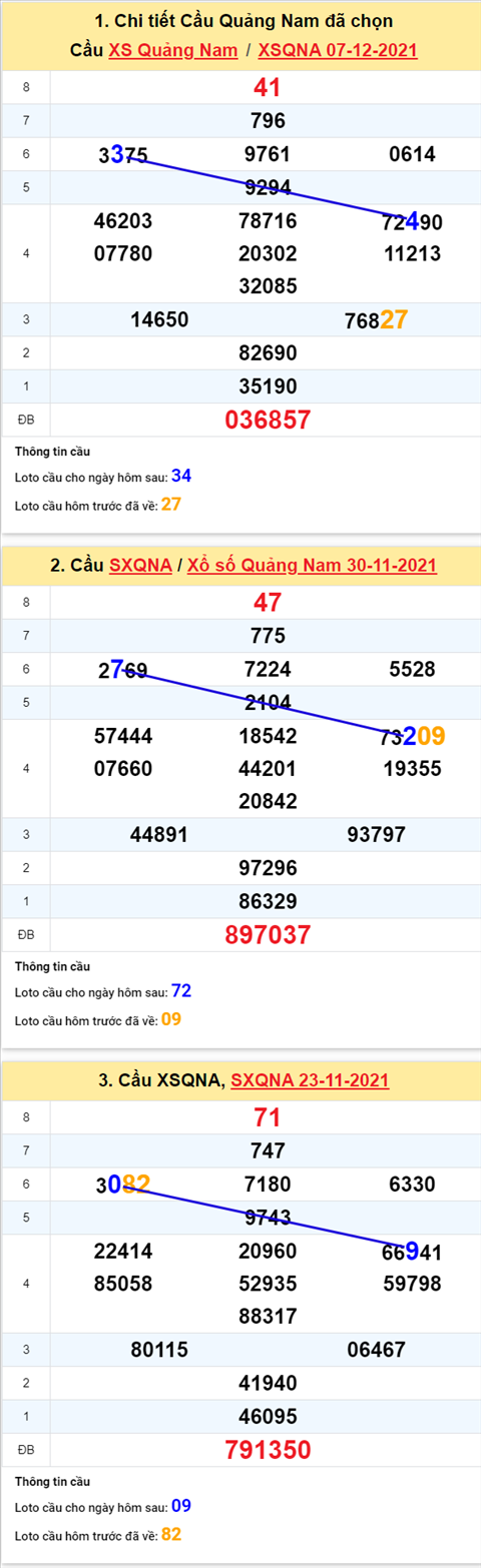 Thống kê XSMT 14122021 Thứ 3 - Phân tích XSMT Thứ 3 hôm nay hình ảnh 2 Thong ke XSMT 14122021 Thu 3 - Phan tich XSMT Thu 3 hom nay hinh anh 2