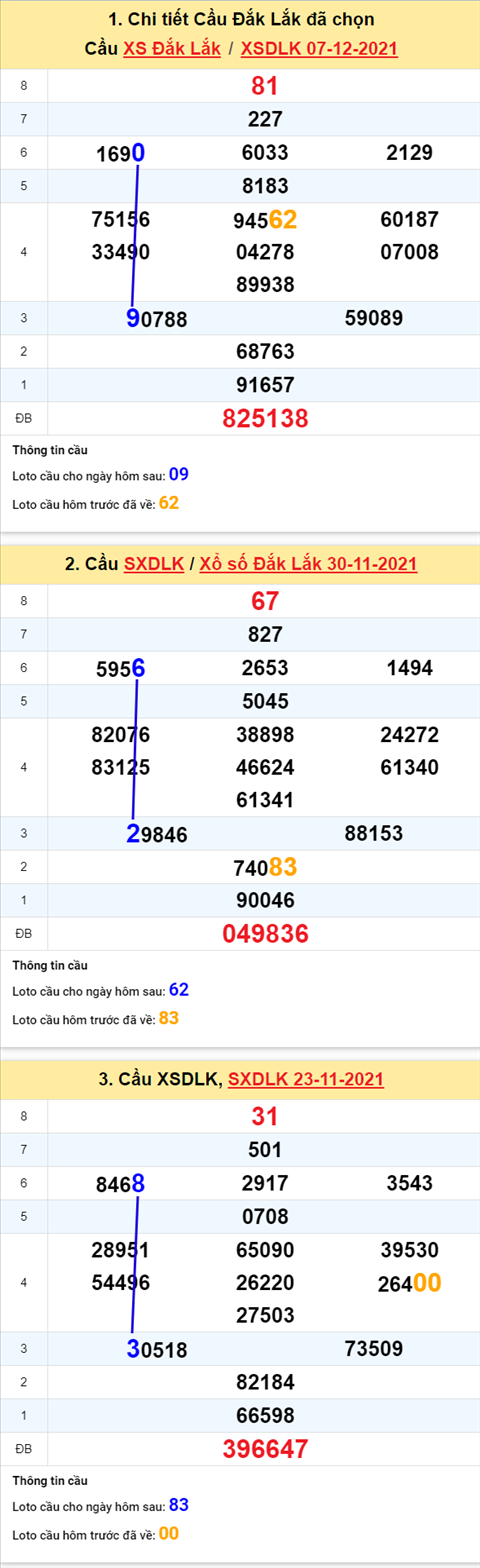 Thống kê XSMT 14122021 Thứ 3 - Phân tích XSMT Thứ 3 hôm nay hình ảnh Thong ke XSMT 14122021 Thu 3 - Phan tich XSMT Thu 3 hom nay hinh anh