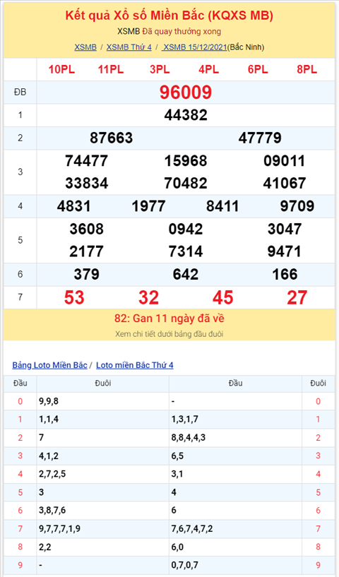Binh luan KQXSMB 15122021 kep 77 ve toi 3 lan hinh anh 2