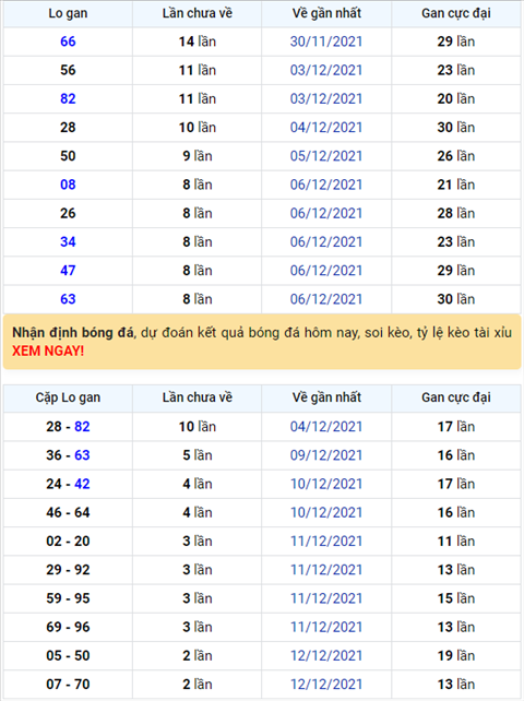 Binh luan KQXSMB 15122021 kep 77 ve toi 3 lan hinh anh