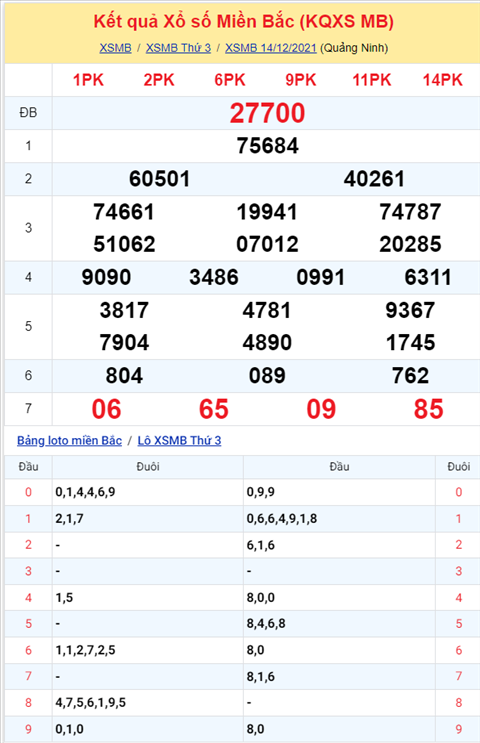 Phan tich XSMB 1512 Thu 4 - Thong ke KQXSMB Thu 4 chinh xac hinh anh