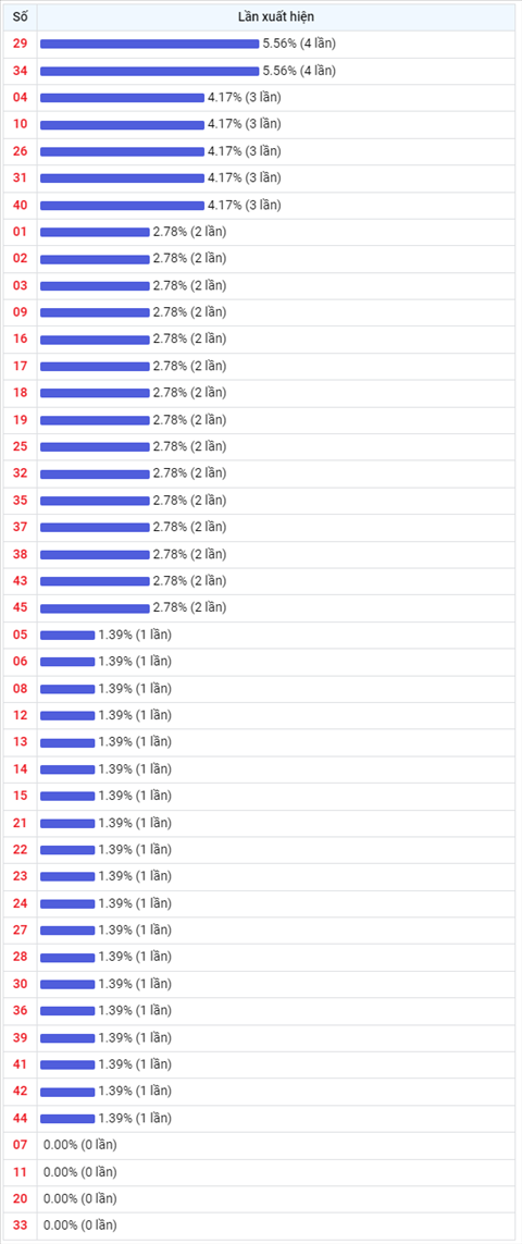 Thống kê Vietlott 15122021 - Phân tích Xổ số Mega 645 15-12 Thứ 4 hình ảnh 2 Thong ke Vietlott 15122021 - Phan tich Xo so Mega 645 15-12 Thu 4 hinh anh 2