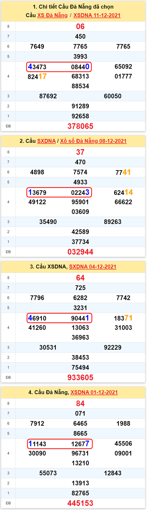 Thống kê XSMT 15122021 - Phân tích Xổ số Miền Trung 15-12 Thứ 4 hình ảnh 2 Thong ke XSMT 15122021 - Phan tich Xo so Mien Trung 15-12 Thu 4 hinh anh 2