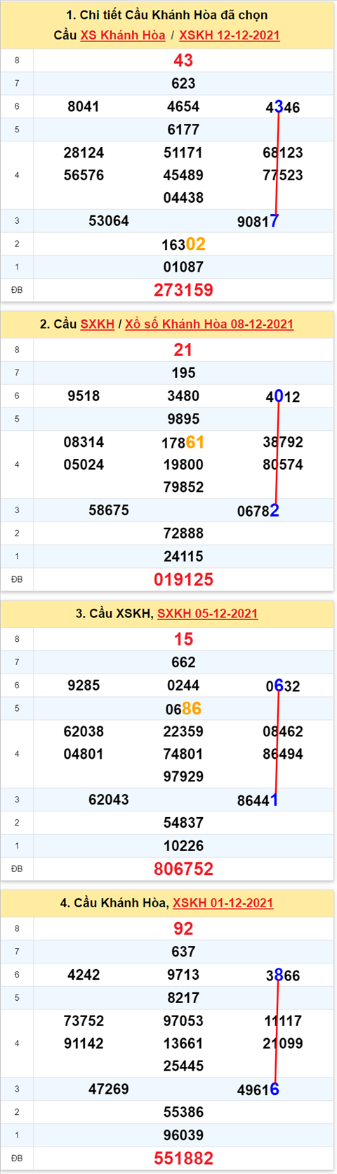 Thống kê XSMT 15122021 - Phân tích Xổ số Miền Trung 15-12 Thứ 4 hình ảnh Thong ke XSMT 15122021 - Phan tich Xo so Mien Trung 15-12 Thu 4 hinh anh
