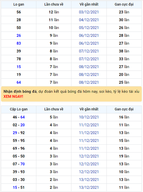 Binh luan KQXSMB 16122021 dac biet ve xiu thong 4 ngay hinh anh
