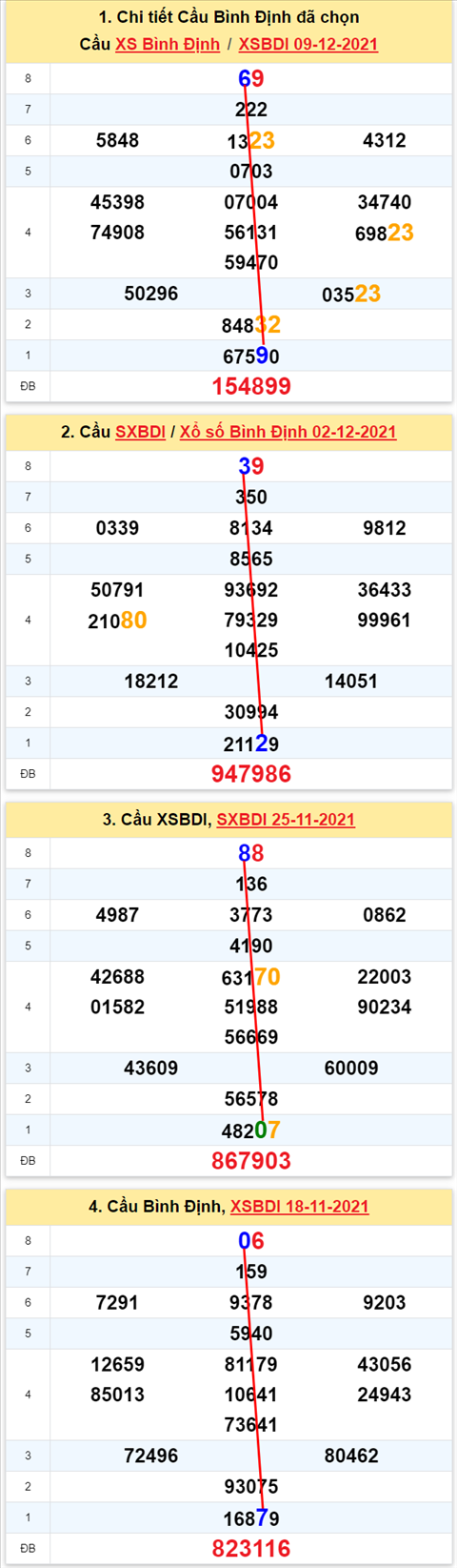 Thống kê XSMT 16122021 - Phân tích Xổ số Miền Trung 16-12 Thứ 5 hình ảnh Thong ke XSMT 16122021 - Phan tich Xo so Mien Trung 16-12 Thu 5 hinh anh