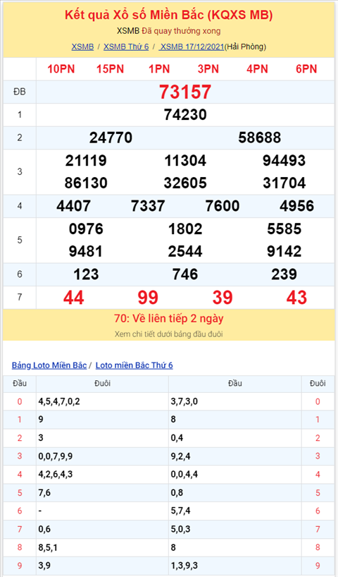 Binh luan KQXSMB 17122021 dac biet da chuyen qua ve tai hinh anh 2