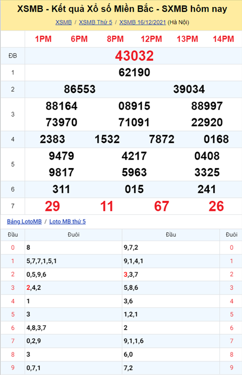 Phan tich XSMB 1712 thu 6 - Thong ke KQXSMB Thu 6 chinh xac hinh anh