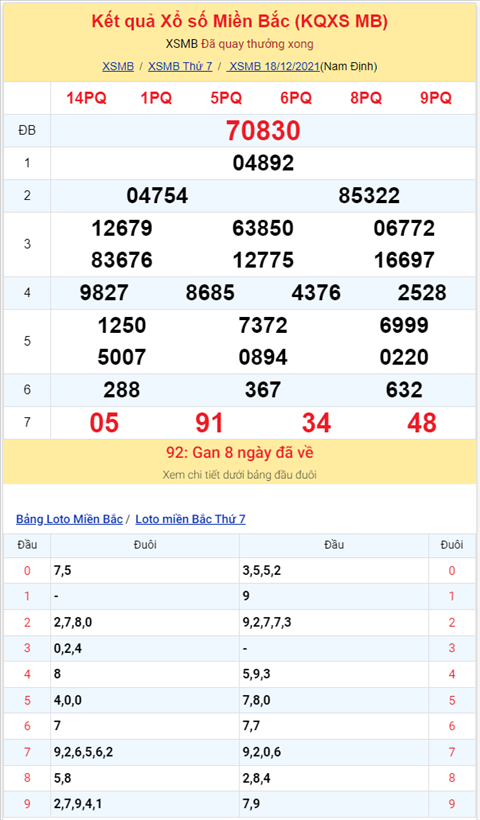 Binh luan KQXSMB 18122021 dac biet da chuyen qua ve xiu hinh anh 2