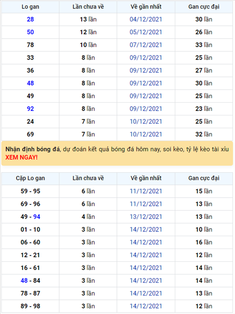 Binh luan KQXSMB 18122021 dac biet da chuyen qua ve xiu hinh anh
