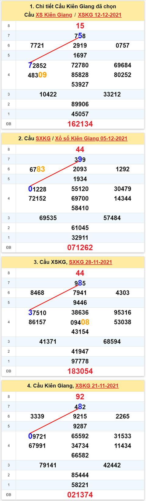 Thống kê XSMN 1912 Chủ nhật - Phân tích XSMN Chủ nhật ngày 19-12 hình ảnh 2 Thong ke XSMN 1912 Chu nhat - Phan tich XSMN Chu nhat ngay 19-12 hinh anh 2