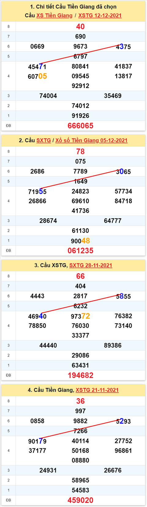Thống kê XSMN 1912 Chủ nhật - Phân tích XSMN Chủ nhật ngày 19-12 hình ảnh Thong ke XSMN 1912 Chu nhat - Phan tich XSMN Chu nhat ngay 19-12 hinh anh