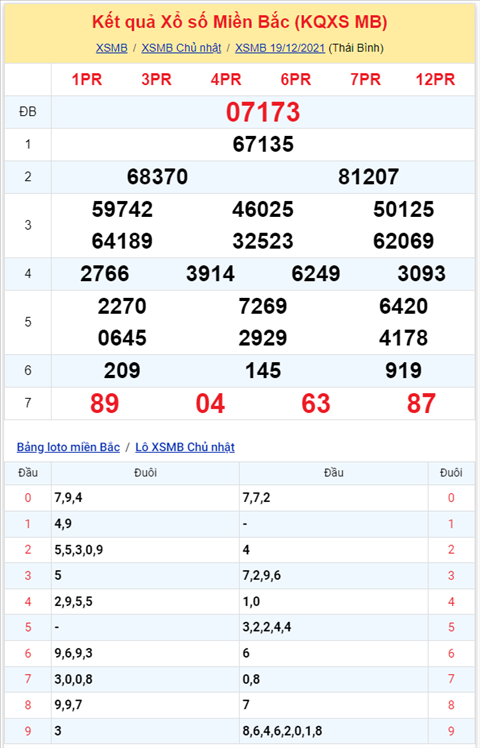 Binh luan KQXSMB 19122021 dac biet lai chuyen qua ve tai hinh anh 2