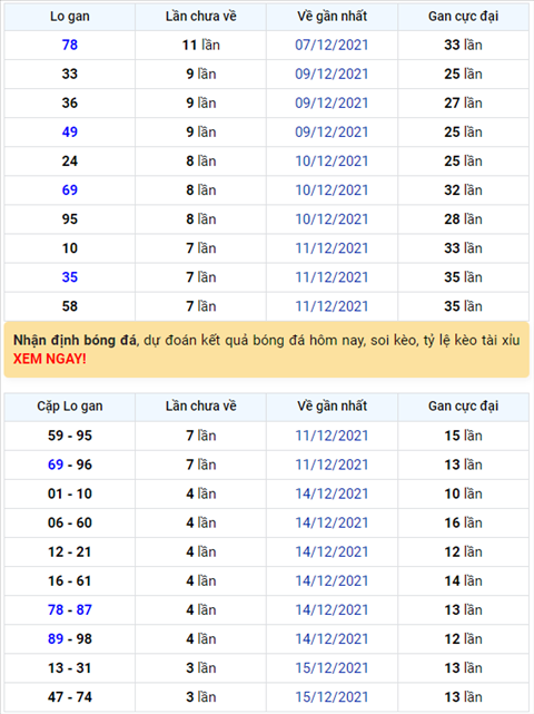 Binh luan KQXSMB 19122021 dac biet lai chuyen qua ve tai hinh anh
