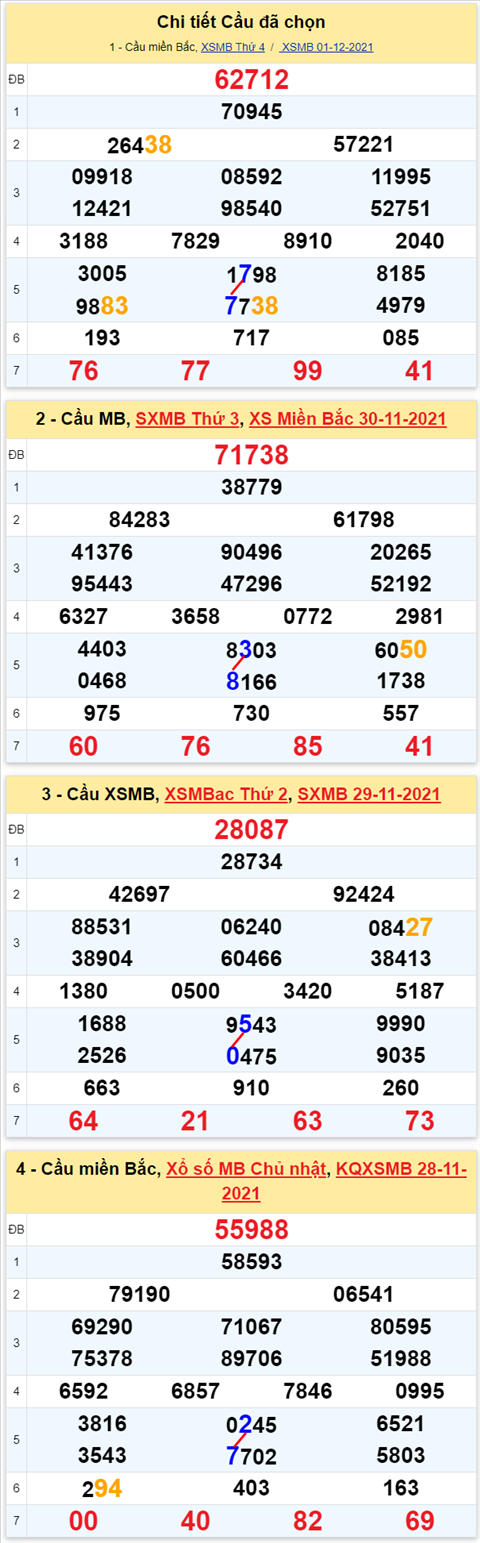 Lo kep XSMB 02122021 - Phan tich so kep Mien Bac 02-12 thu 5 hinh anh 3