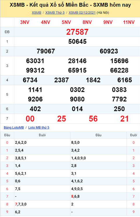 Phan tich XSMB 0312 thu 6 - Thong ke KQXSMB Thu 6 chinh xac hinh anh
