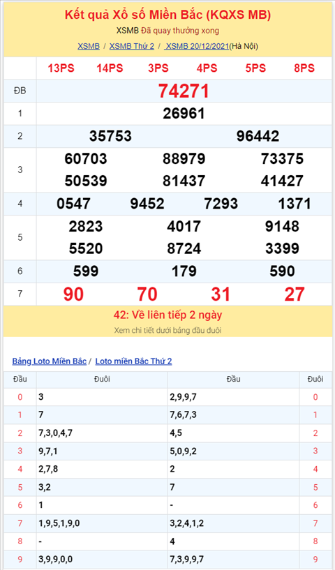 Binh luan KQXSMB 20122021 dac biet bet dau 7 hai ngay hinh anh 2