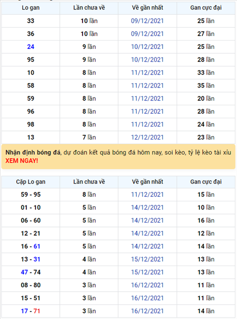 Binh luan KQXSMB 20122021 dac biet bet dau 7 hai ngay hinh anh