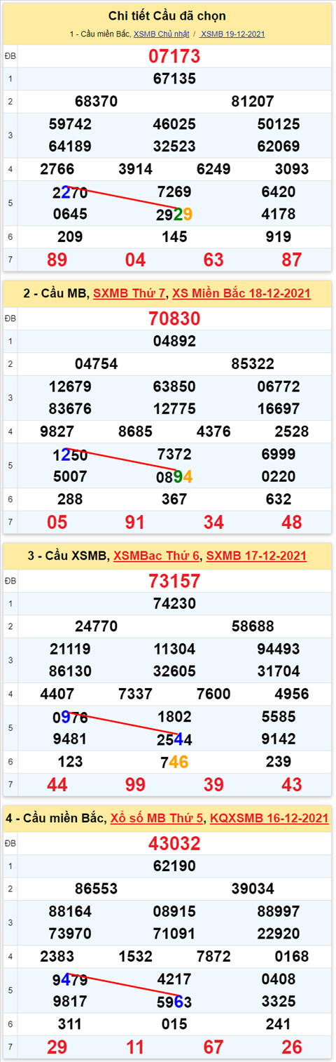 Lo kep XSMB 20122021 - Thong ke lo kep Mien bac 2012 Thu 2 hinh anh 2