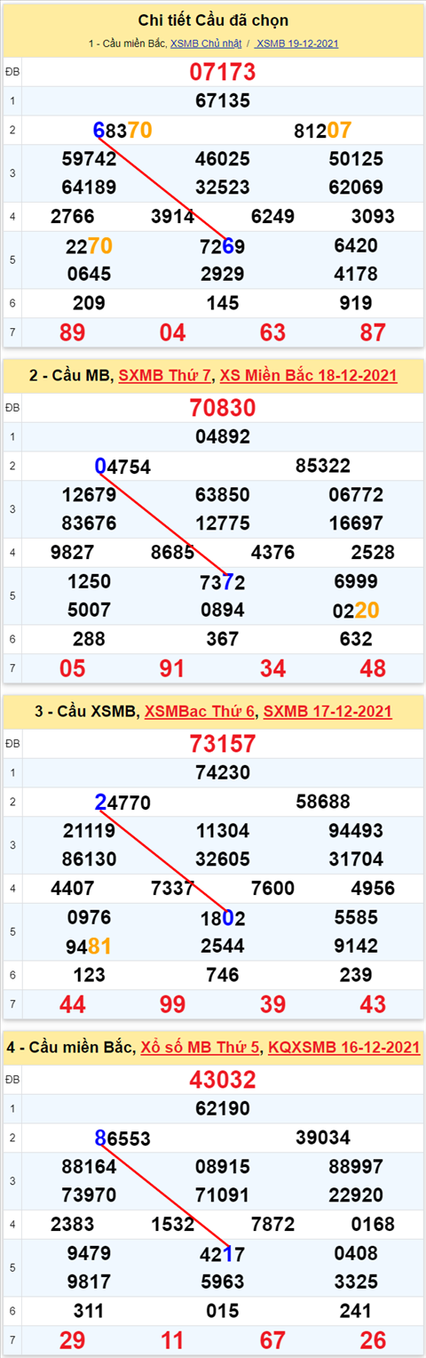 Lo kep XSMB 20122021 - Thong ke lo kep Mien bac 2012 Thu 2 hinh anh 3