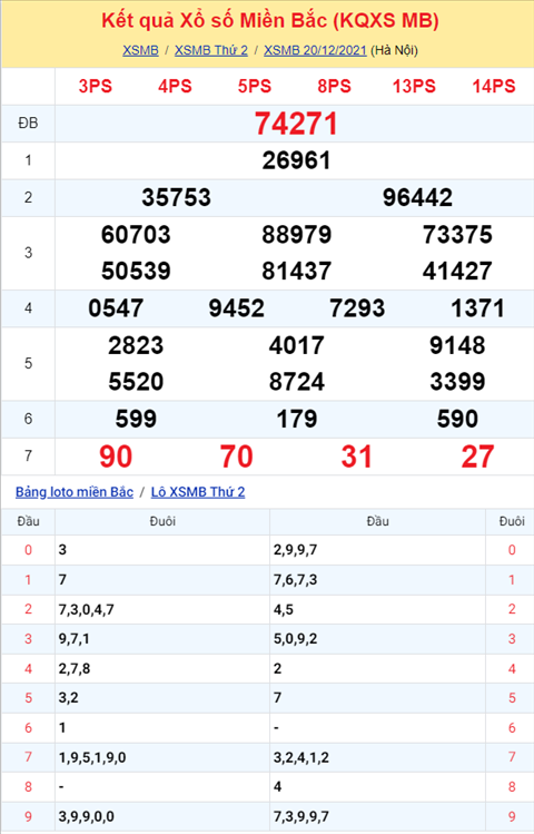 Phan tich XSMB 2112 Thu 3 - Thong ke KQXSMB Thu 3 chinh xac hinh anh