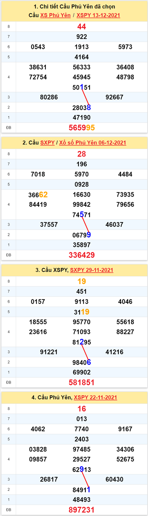 Thống kê XSMT 20122021 - Phân tích Xổ số Miền Trung 20-12 Thứ 2 hình ảnh Thong ke XSMT 20122021 - Phan tich Xo so Mien Trung 20-12 Thu 2 hinh anh