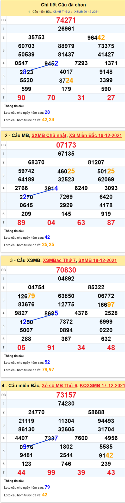pt-ket-qua-xsmb-thu-3-ngay-21-12-2021-xs