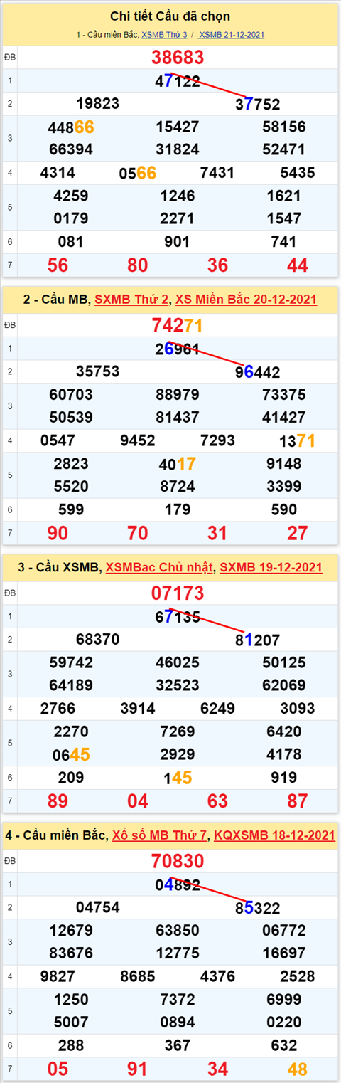 Lo kep XSMB 22122021 - Thong ke lo kep Mien bac 2212 Thu 4 hinh anh 3