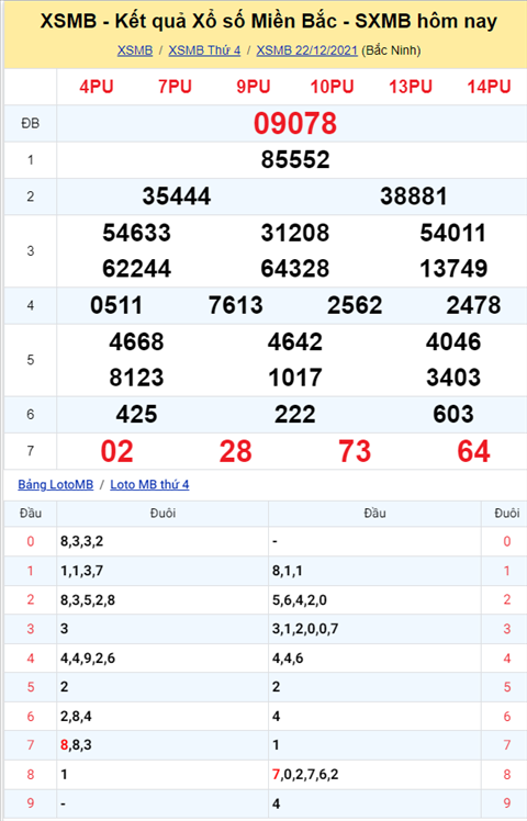 Phan tich XSMB 2312 thu 5 - Tham khao XSMB thu 5 hom nay hinh anh